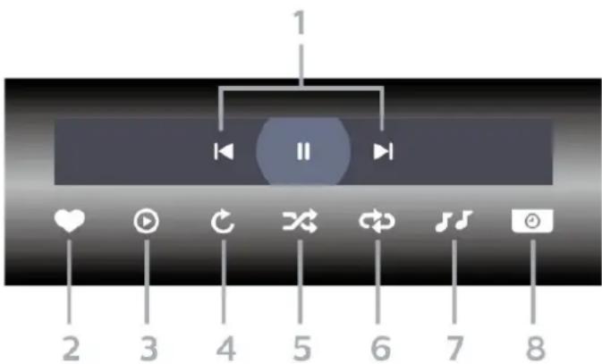 PHILIPS 50PUT7383 - 控制条 - 1