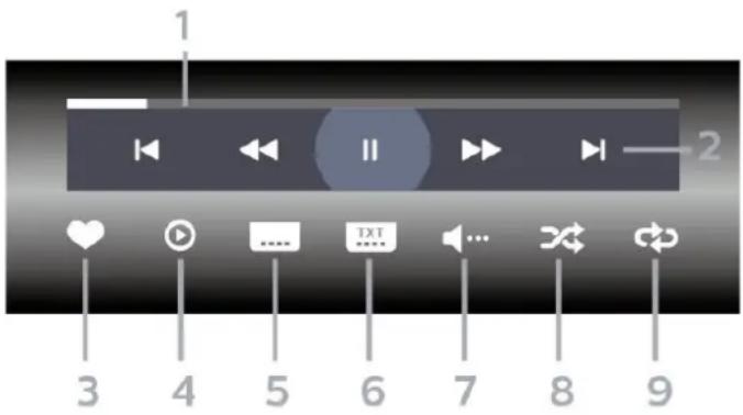 PHILIPS 50PUT7383 - 播放视频 - 1