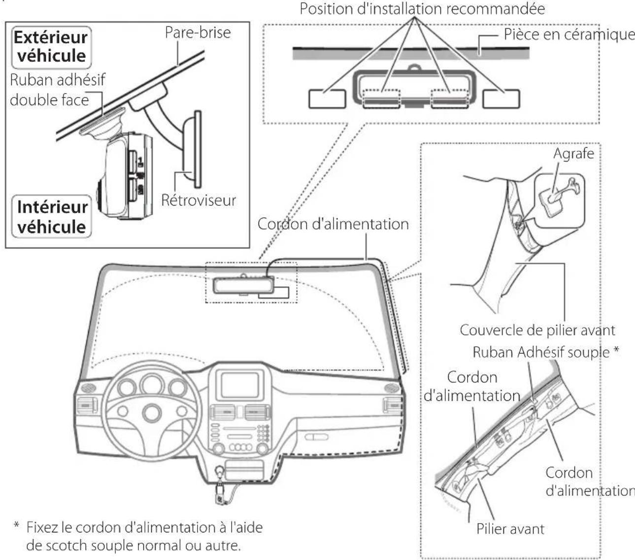 KENWOOD DRV830 - Position d'installation recommandée - 1
