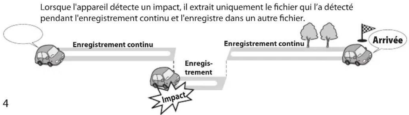 KENWOOD DRV830 - Enregistrement d'evénement - 1