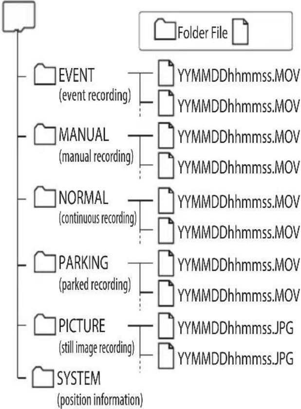 KENWOOD DRV830 - Carte SD enregistrée dans l'emplacement 1 Root folder (JVCKENWOOD) - 1