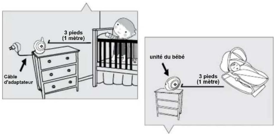 Luvion Essential - Pour protéger contre les blessures ou la mort à cause des cordons du moniteur de bébé : - 1