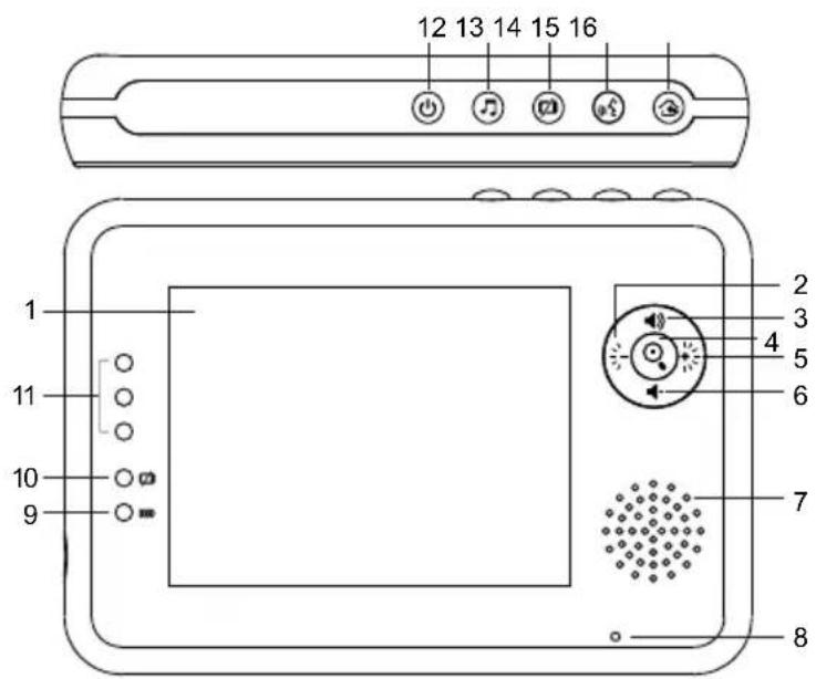 Luvion Essential - 6