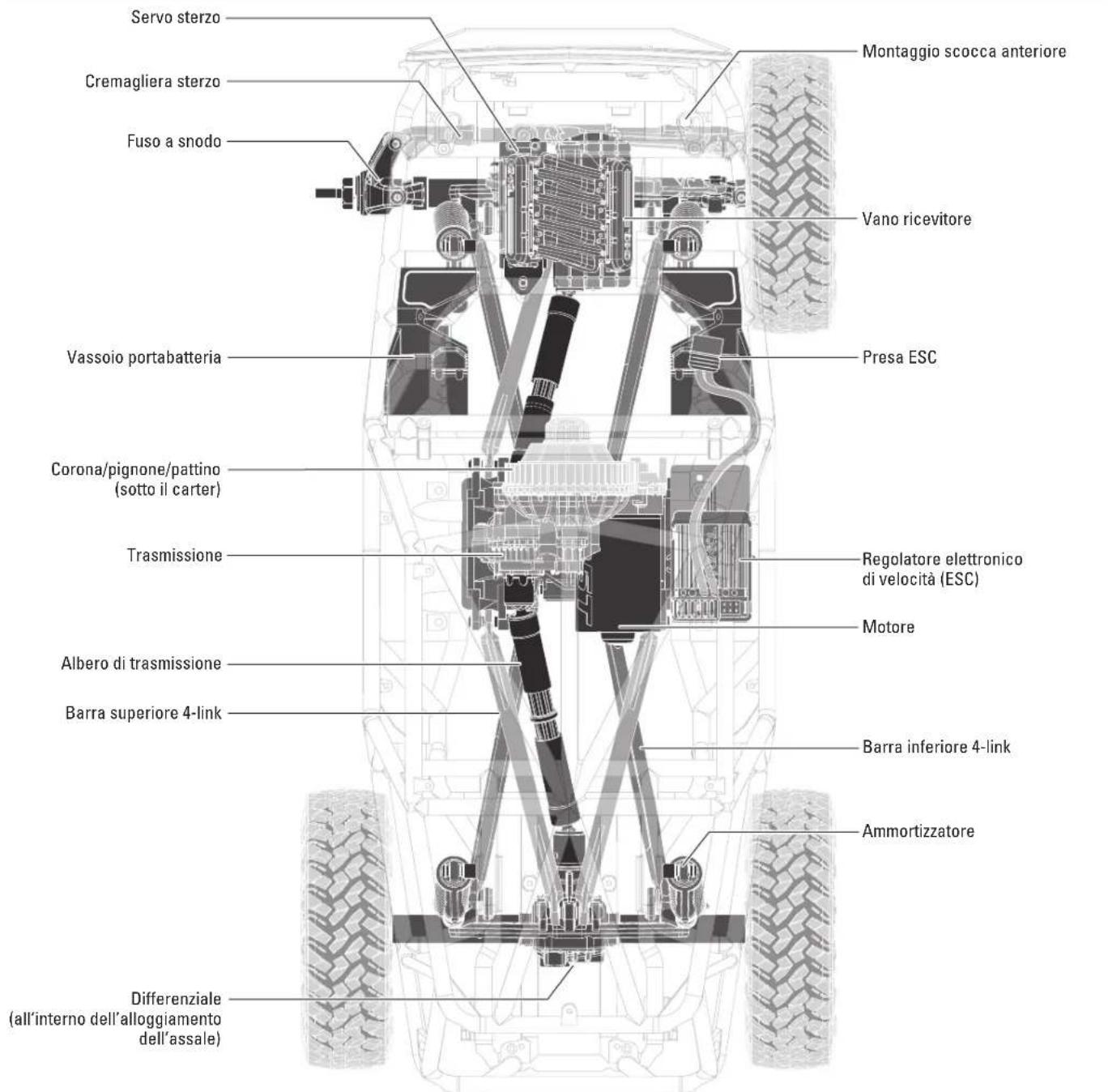 Axial WRAITH 1.9 - LISTADICONTROLSPRE-UTILIZZO - 1