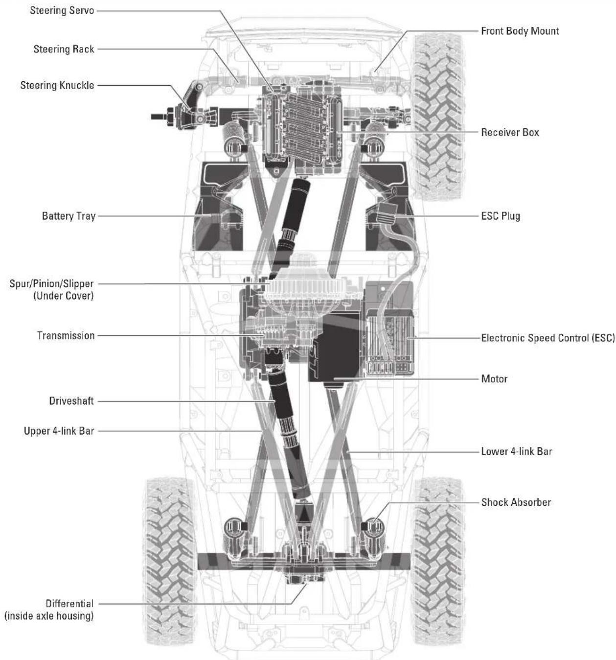 Axial WRAITH 1.9 - RECOMMENDED TOOLS - 6