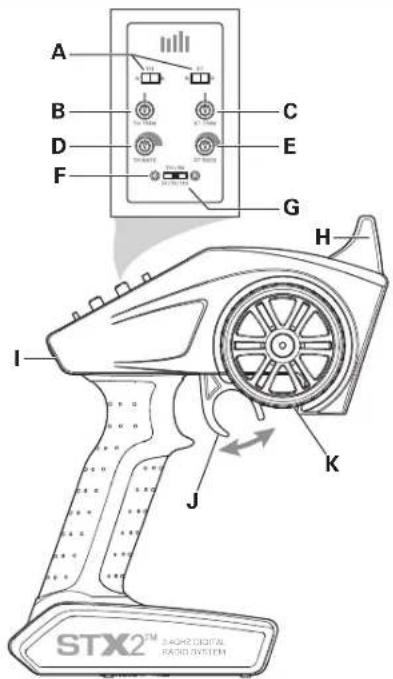 Axial WRAITH 1.9 - FUNZIONI DELLA TRASMITTENTE - 1