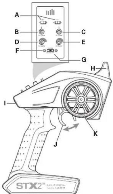 Axial WRAITH 1.9 - FONCTIONS DE L'EMETTEUR - 1