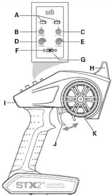 Axial WRAITH 1.9 - TRANSMITTER FUNCTIONS - 1