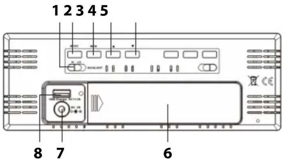 ADE WS 1601 - Vista trasera - 1