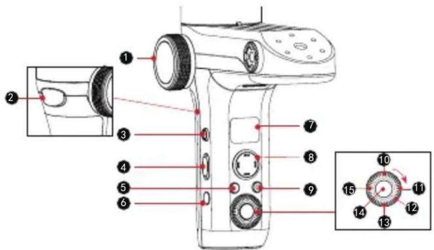 Zhiyun Weebill Lab - Description des boutons - 1