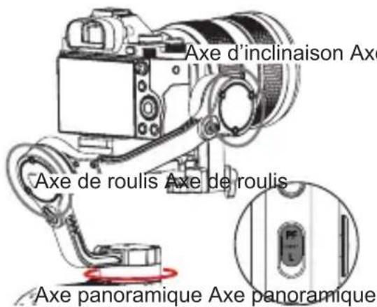 Zhiyun Weebill Lab - Description des modes de contrôle - 2