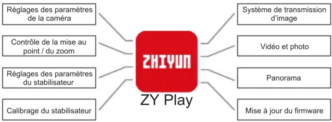 Zhiyun Weebill Lab - Vue d'ensemble des fonctions principales - 1