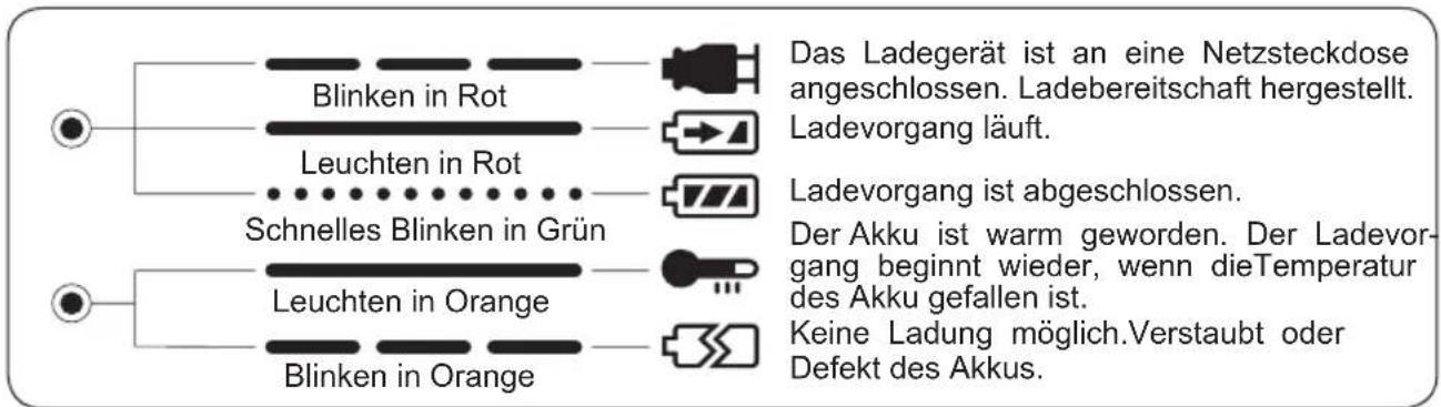 PANASONIC EY7271 - ANZEIGELAMPEN - 1