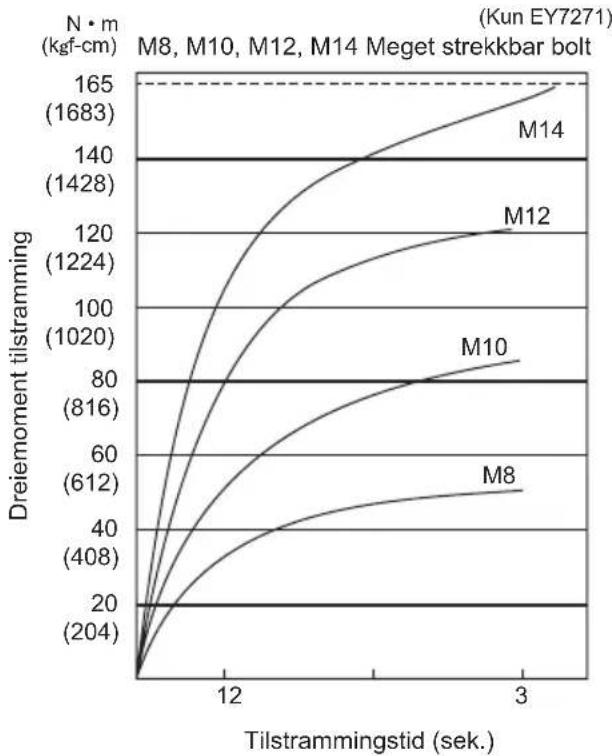 PANASONIC EY7271 - 1) Spenning - 2