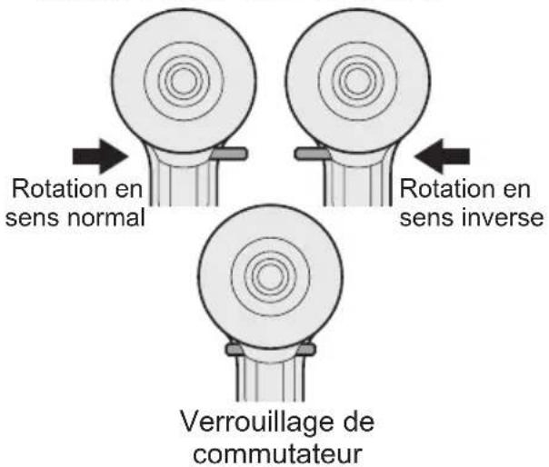 PANASONIC EY7271 - Utilisation du commutateur et du levier d'inversion marche avant-marche arrête - 1
