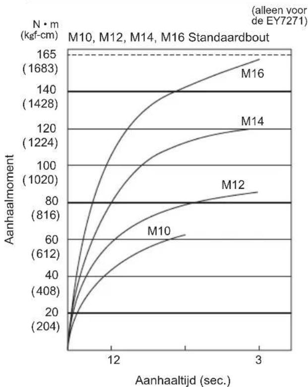 PANASONIC EY7271 - 1) Spanning - 1