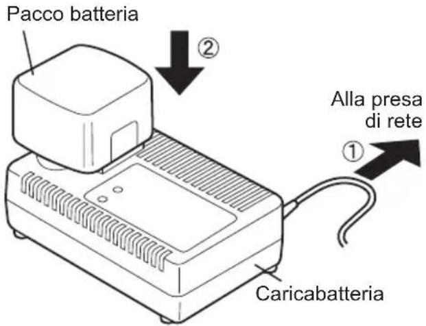 PANASONIC EY7271 - NOTA: - 1