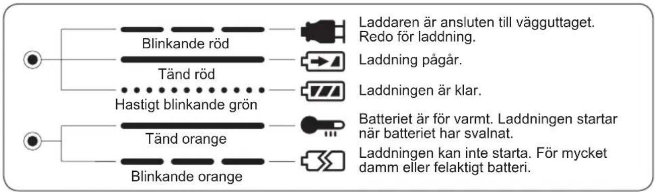 PANASONIC EY7271 - LAMPINDIKATIONER - 1