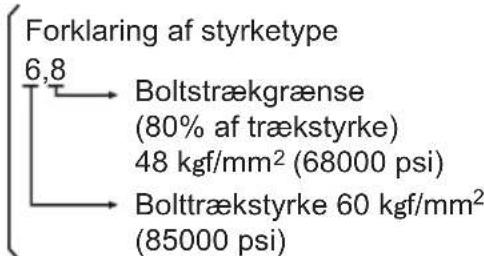 PANASONIC EY7271 - Forhold ved stramning af bolte - 4