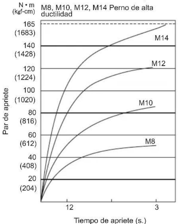 PANASONIC EY7271 - 1) Tensión - 2
