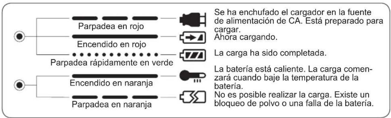 PANASONIC EY7271 - INDICACION DE LA LÁMPARA - 1