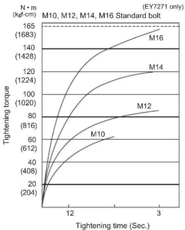 PANASONIC EY7271 - 1) Voltage - 1