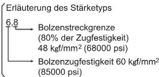 PANASONIC EY7271 - Anziehbedingungen - 1