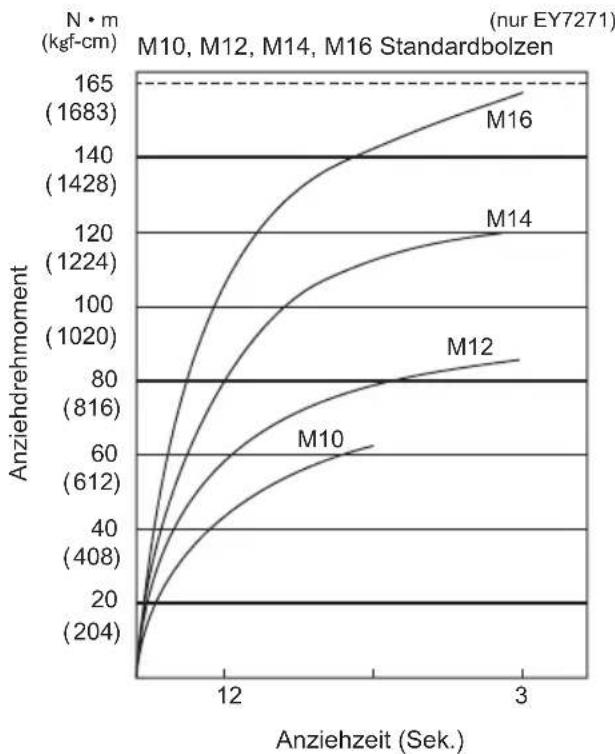 PANASONIC EY7271 - 1) Spannung - 1