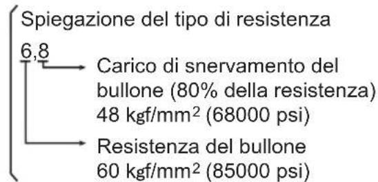 PANASONIC EY7271 - Condizioni di serraggio - 1