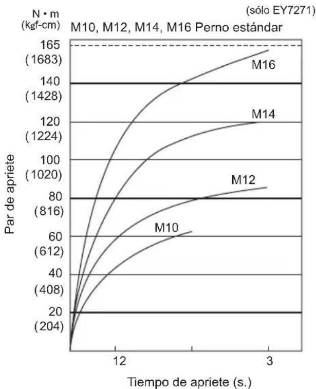 PANASONIC EY7271 - 1) Tensión - 1
