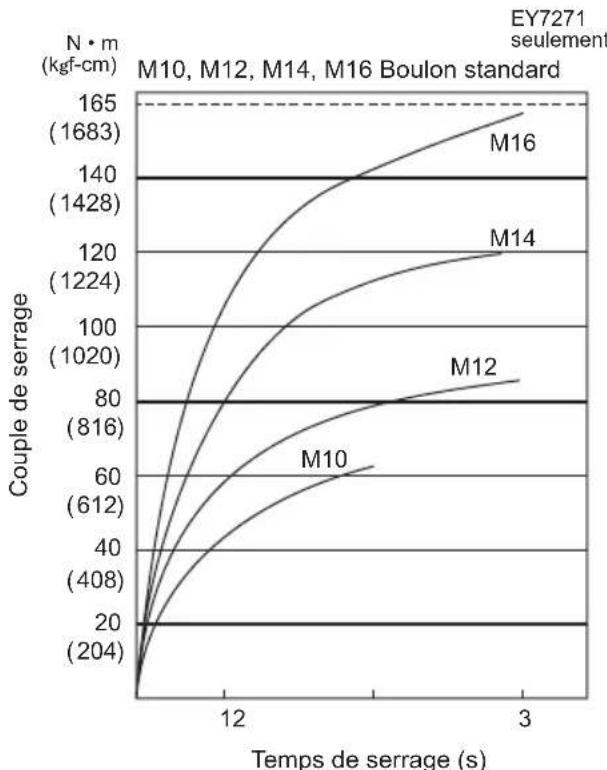 PANASONIC EY7271 - 1) Tension - 1