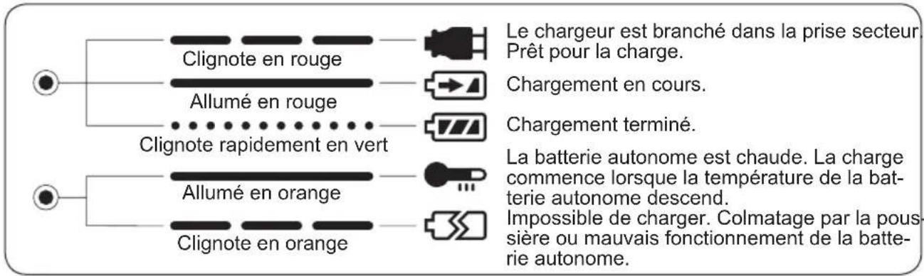 PANASONIC EY7271 - INDICATION DU VOYANT - 1