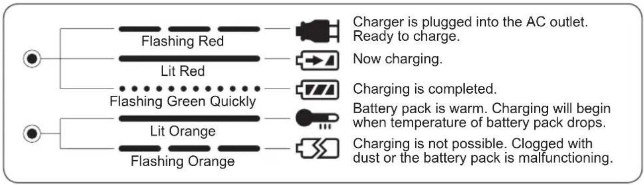 PANASONIC EY7271 - LAMP INDICATIONS - 1