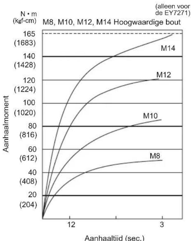 PANASONIC EY7271 - 1) Spanning - 2