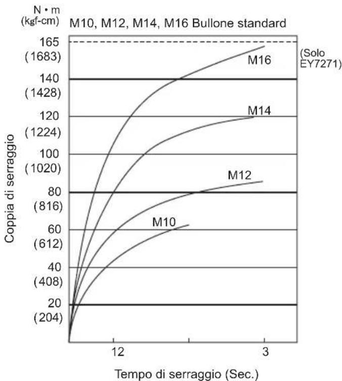 PANASONIC EY7271 - 1) Tensione - 1
