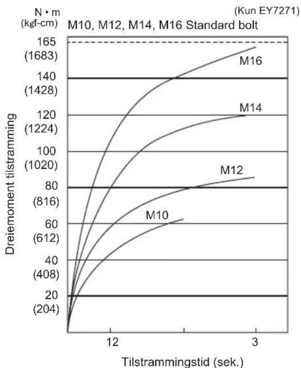 PANASONIC EY7271 - 1) Spenning - 1