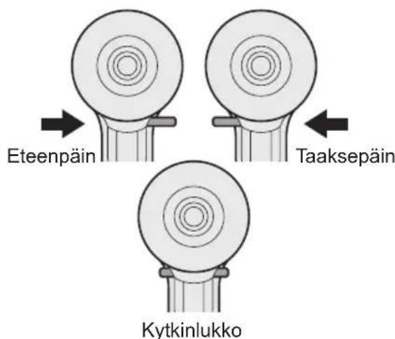 PANASONIC EY7271 - Toimintakytkimen ja eteenpain/taaksepain vivun toiminta - 1