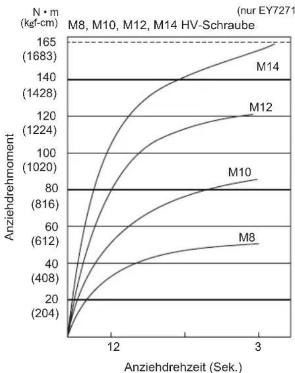 PANASONIC EY7271 - 1) Spannung - 2