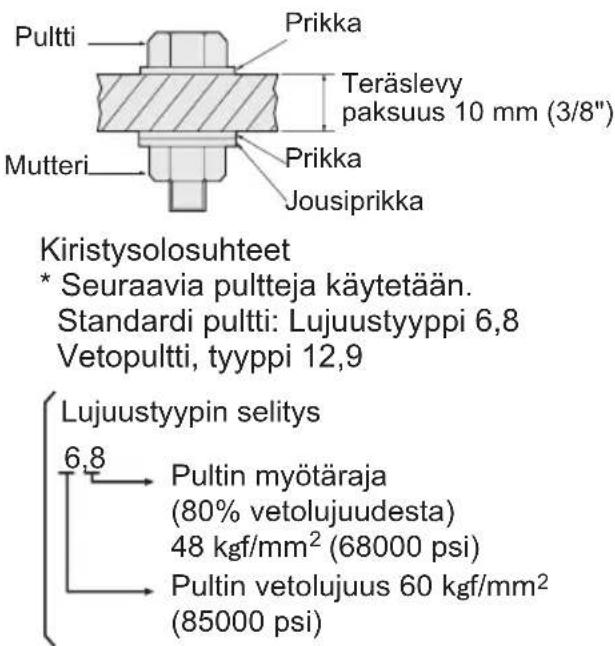 PANASONIC EY7271 - Pultin kiristyksen olosuhteet - 3