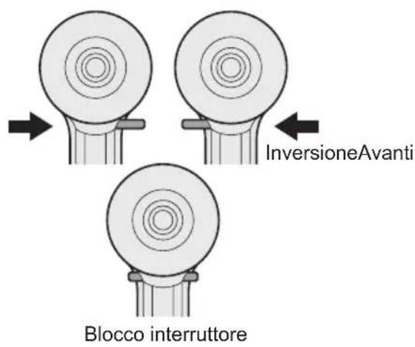 PANASONIC EY7271 - Uso della leva di avanzamento/inversione - 1