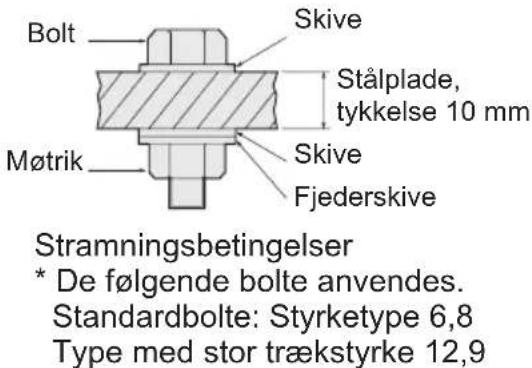 PANASONIC EY7271 - Forhold ved stramning af bolte - 3