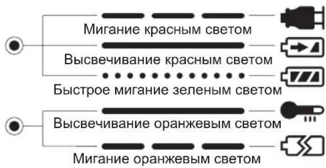 PANASONIC EY7271 - CBETOBbIE INHdNKATOPbl - 1