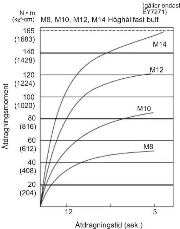 PANASONIC EY7271 - 1) Spanning - 2
