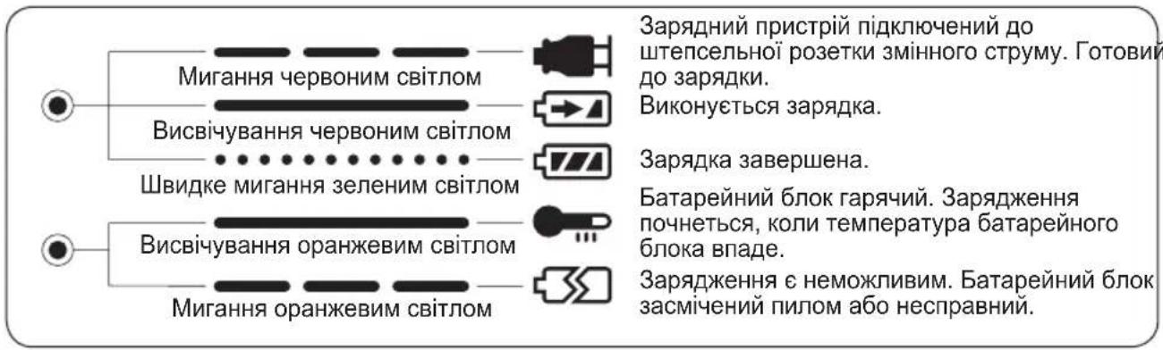 PANASONIC EY7271 - CBITJIOBI IHДNKATOPN - 1
