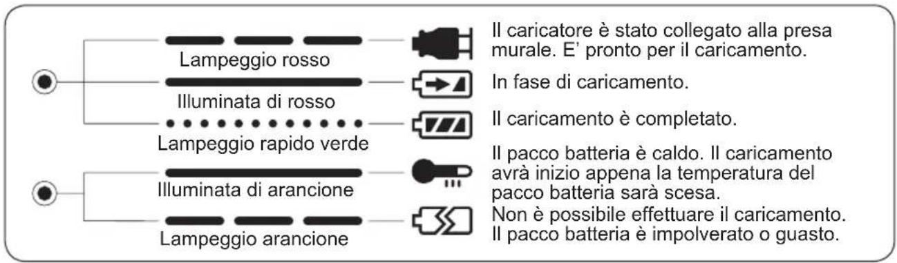 PANASONIC EY7271 - SEGNALI SPIE - 1