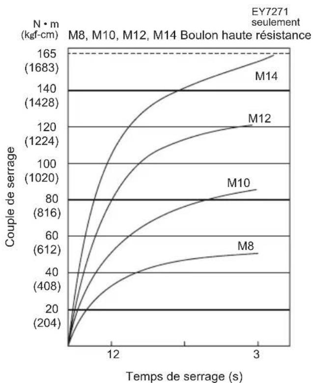 PANASONIC EY7271 - 1) Tension - 2