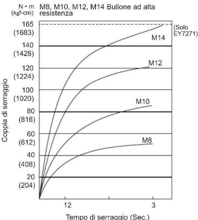 PANASONIC EY7271 - 1) Tensione - 2