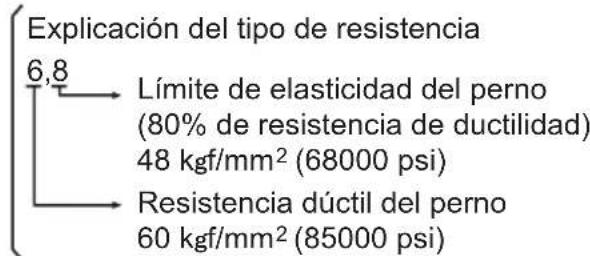 PANASONIC EY7271 - 1) Tensión - 4