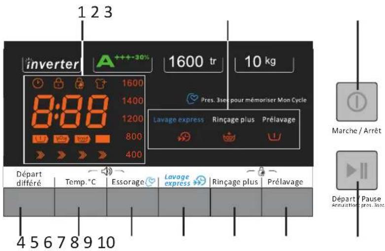 THOMSON TW1016EU - Left part: Programme selection knob - 3