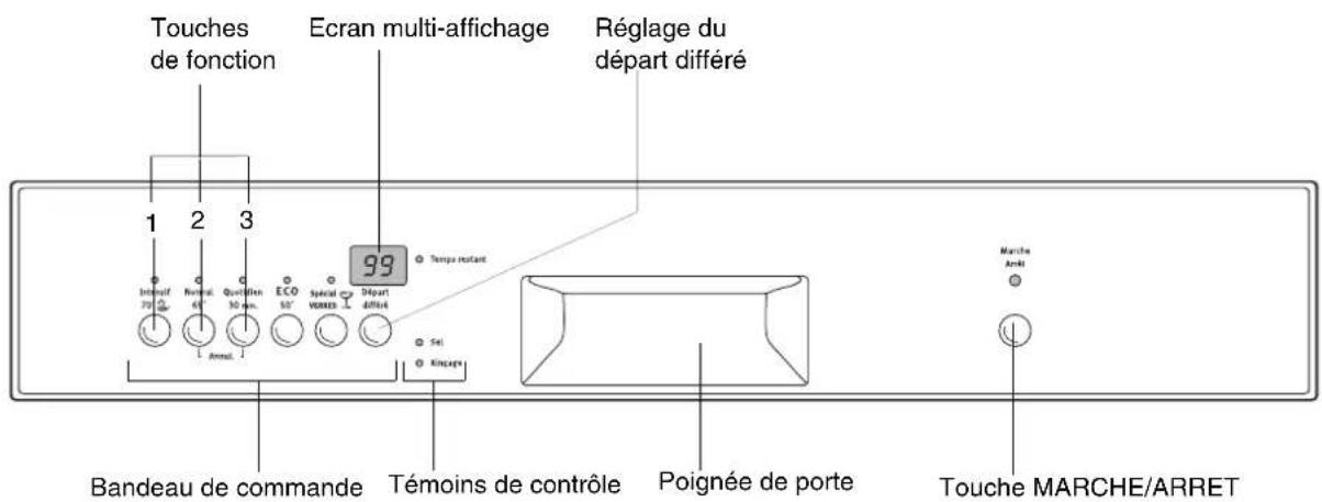 ARTHUR MARTIN ELECTROLUX ASF 2750 - Bandeau de commande - 1